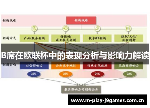 B席在欧联杯中的表现分析与影响力解读 B席在欧联杯中的表现分析与影响力解读