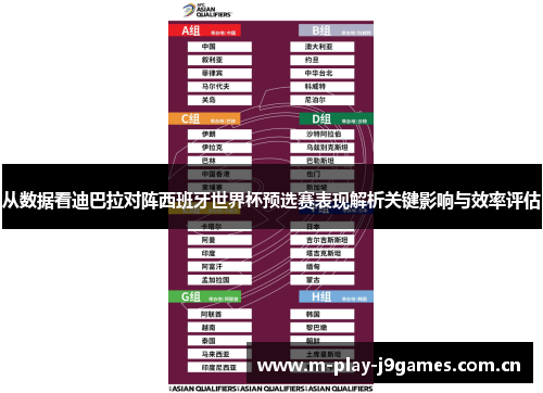 从数据看迪巴拉对阵西班牙世界杯预选赛表现解析关键影响与效率评估 从数据看迪巴拉对阵西班牙世界杯预选赛表现解析关键影响与效率评估