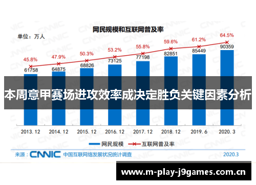 本周意甲赛场进攻效率成决定胜负关键因素分析 本周意甲赛场进攻效率成决定胜负关键因素分析