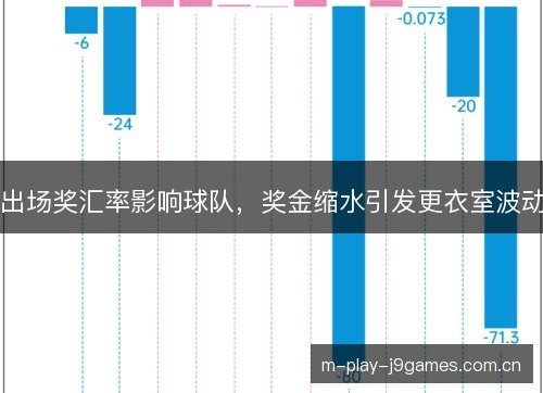 出场奖汇率影响球队，奖金缩水引发更衣室波动